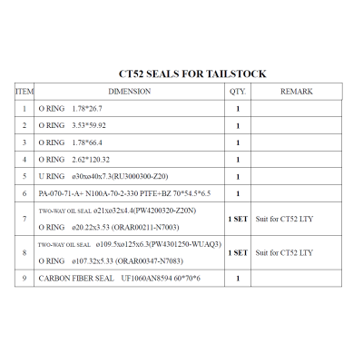 CT 52 / 65 Tailstock Seal Kit